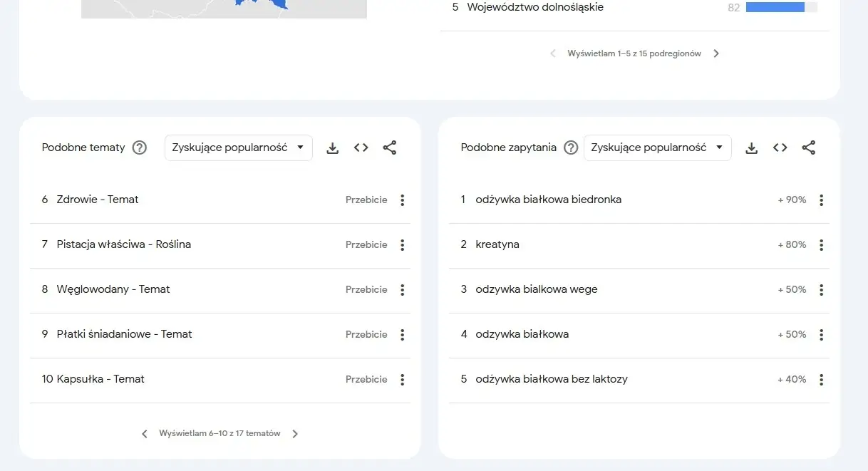 Wyniki z Google trends na zapytanie "Białko serwatkowe"