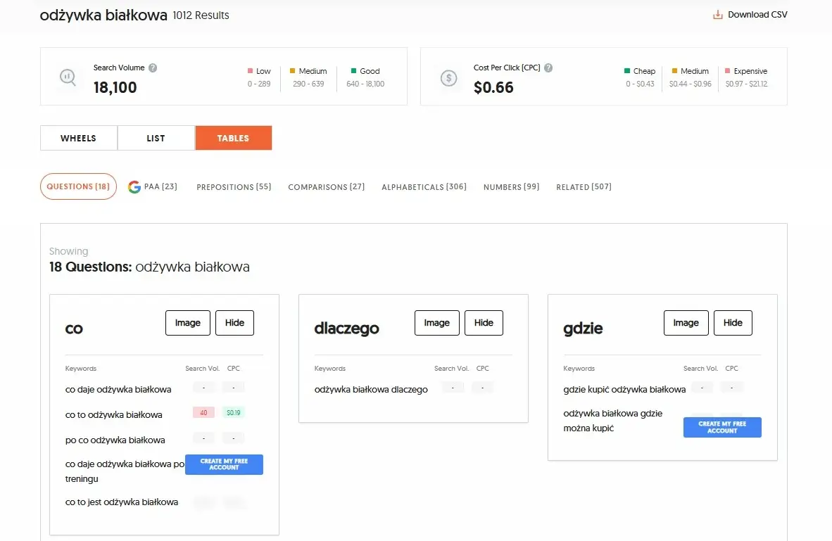 Część wyników z Answer The Public po wyszukaniu "Odżywka białkowa"
